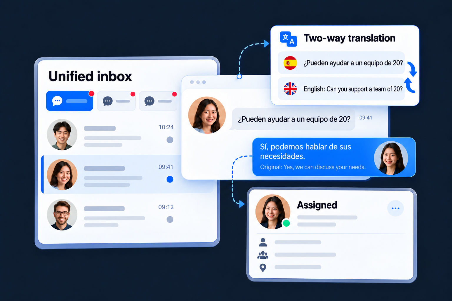 Inquiries enter a unified inbox, Spanish messages appear with English translations, and an agent is assigned