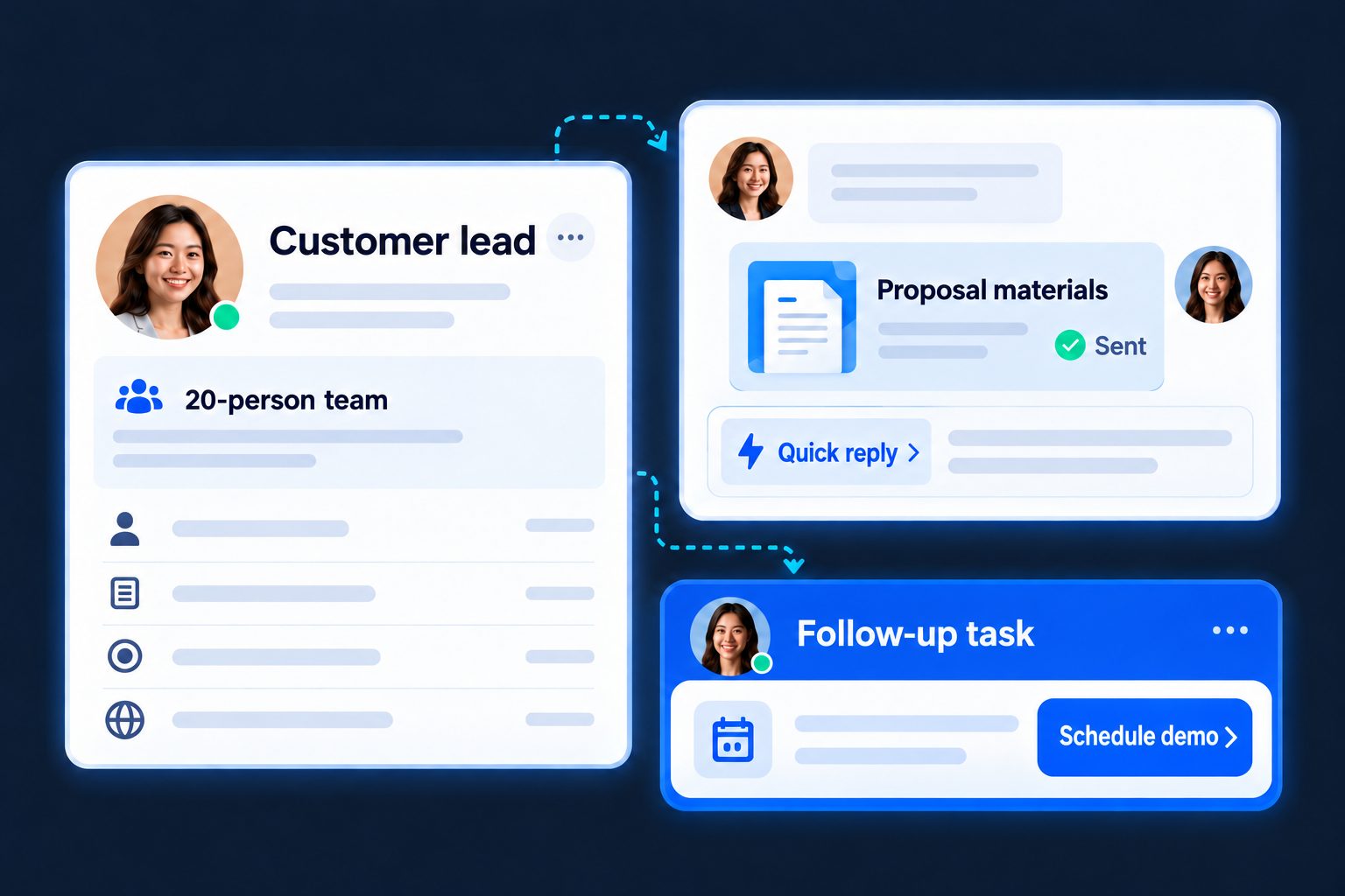 A customer lead connects quick replies, sent proposal materials, and the next follow-up task