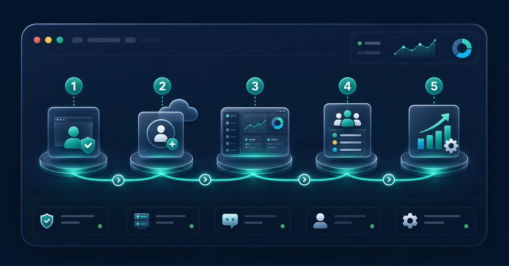 Operator assignment workflow connecting accounts and conversations