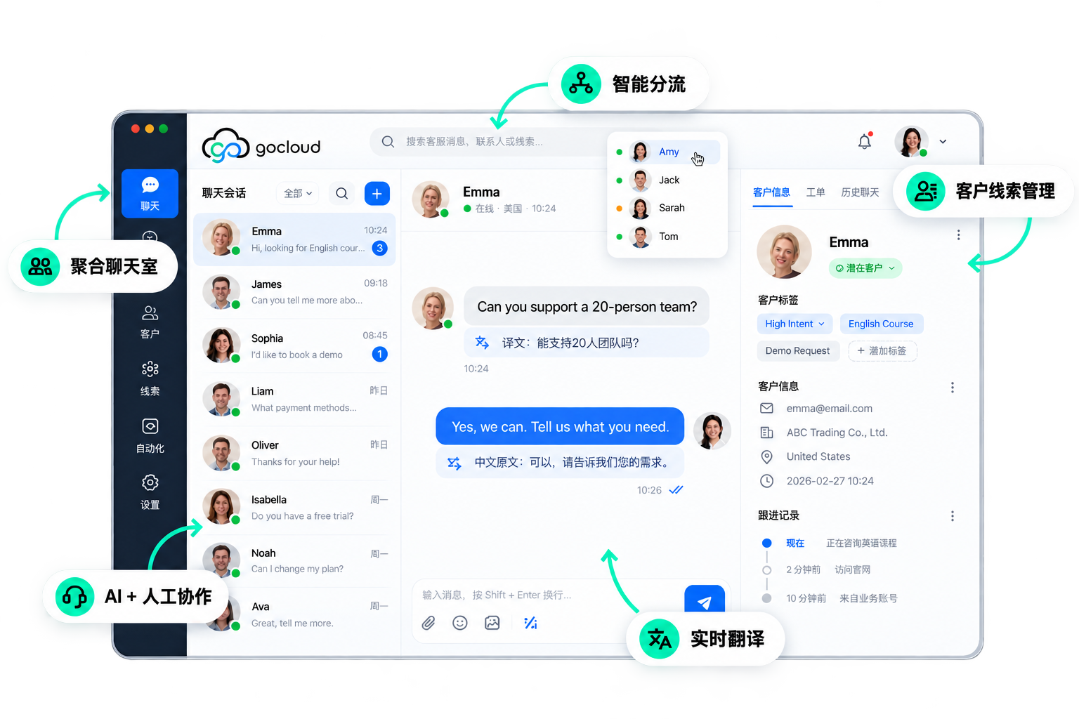 GoCloud 客户运营工作台示意：客户英文消息下方显示中文译文，客服发出的英文消息下方保留中文原文