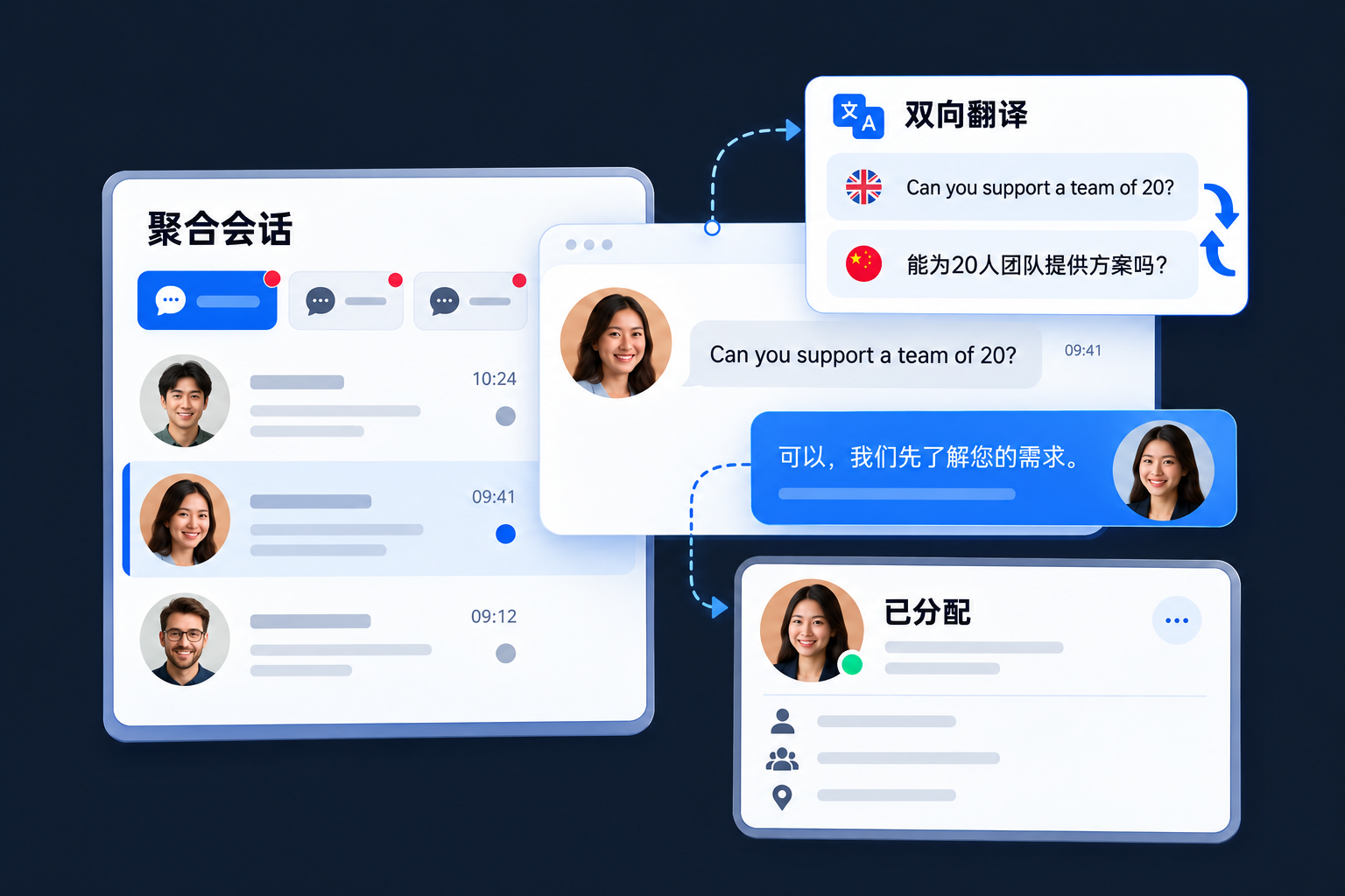多账号咨询进入聚合会话，原文与译文在双向翻译面板中对照，并分配客服接待