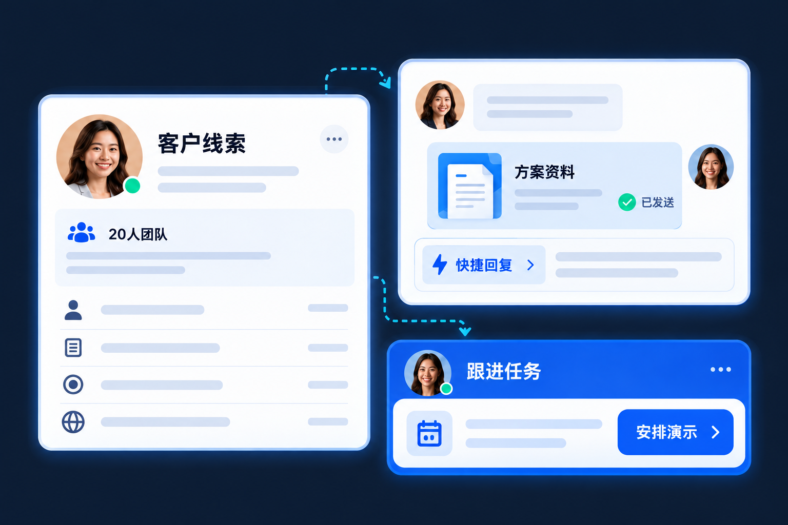 客户线索连接快捷回复、已发送的方案资料和下一步跟进任务
